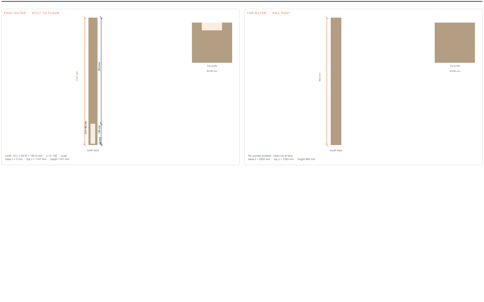 Newel post mortise detail sheet showing four-face unfolded elevations of stair newel posts with stringer mortise pockets